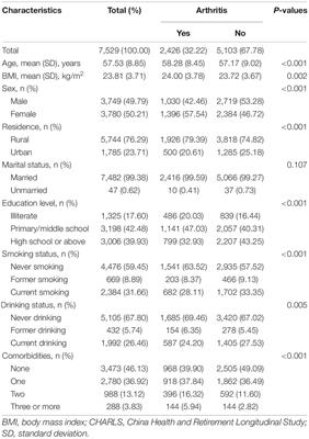 Prospective Evaluation of the Association Between Arthritis and Cognitive Functions in Middle-Aged and Elderly Chinese